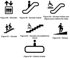 Os símbolos de acesso estarão nos locais, conforme modelo