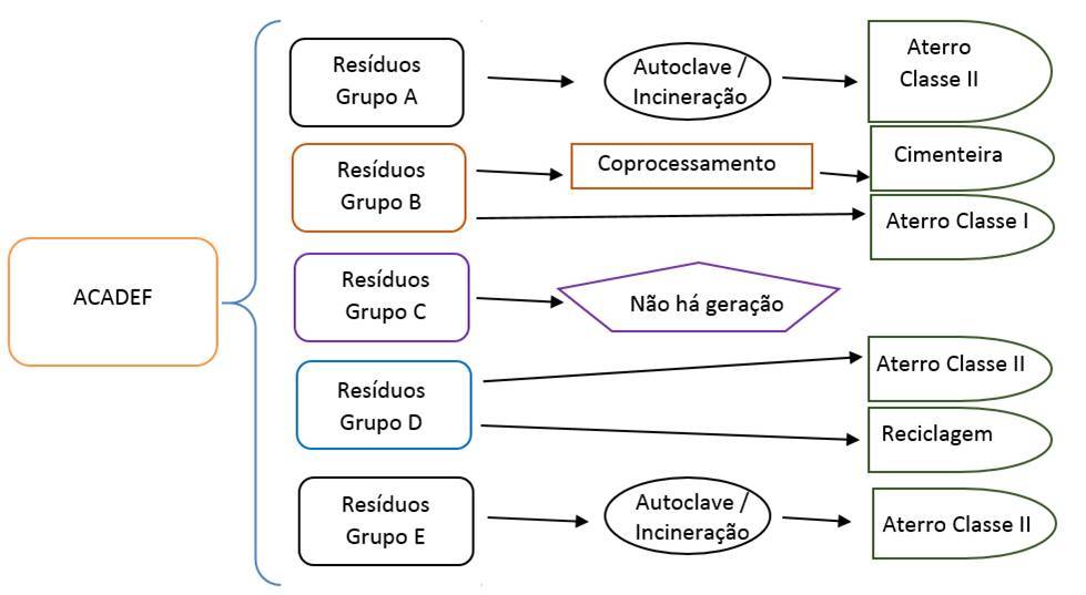 imagem do esquema - reduzindo a geração de resíduos